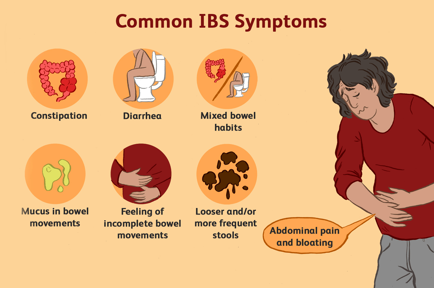 Irritable bowel syndrome symptoms - What causes irritable bowel syndrome - Irritable bowel syndrome foods to avoid - Irritable bowel syndrome treatments - Irritable bowel syndrome tablets
